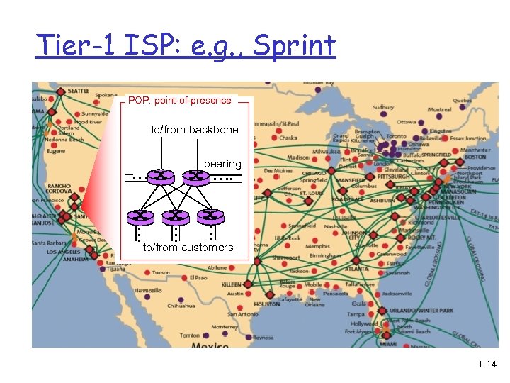 Tier-1 ISP: e. g. , Sprint POP: point-of-presence to/from backbone peering … … …
