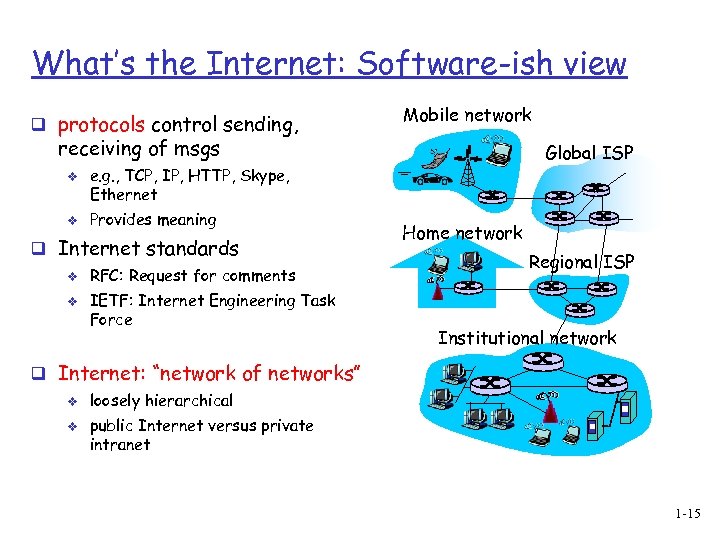 What’s the Internet: Software-ish view q protocols control sending, Mobile network receiving of msgs