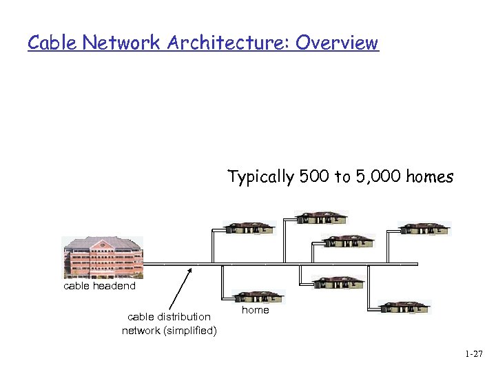 Cable Network Architecture: Overview Typically 500 to 5, 000 homes cable headend cable distribution