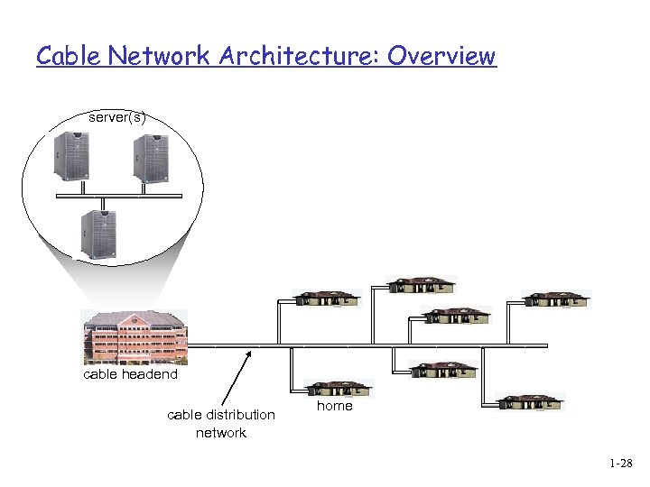 Cable Network Architecture: Overview server(s) cable headend cable distribution network home 1 -28 