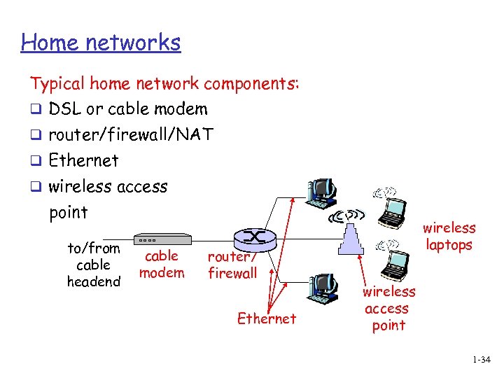 Home networks Typical home network components: q DSL or cable modem q router/firewall/NAT q