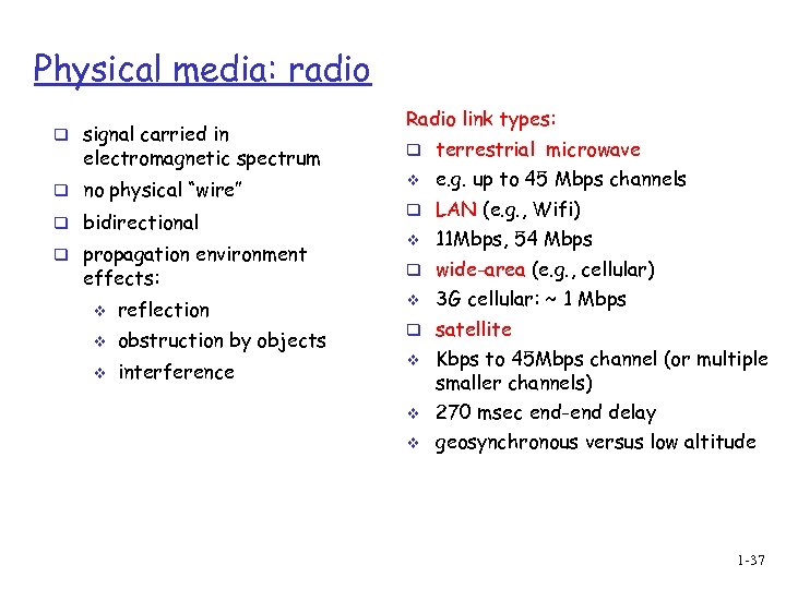 Physical media: radio q signal carried in electromagnetic spectrum q no physical “wire” q