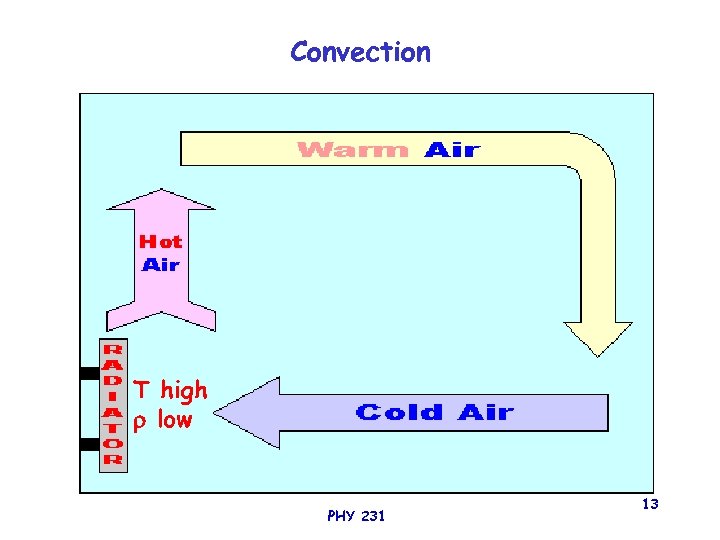 Convection T high low PHY 231 13 
