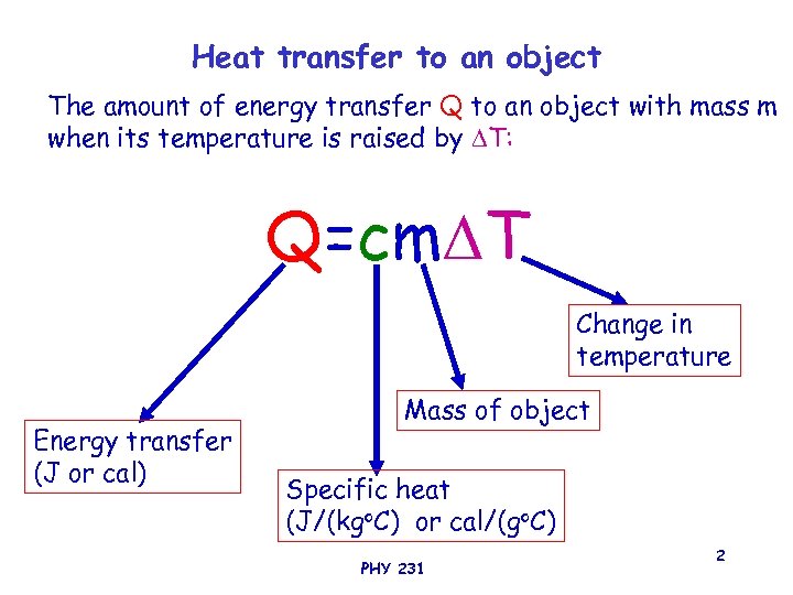 Heat transfer to an object The amount of energy transfer Q to an object