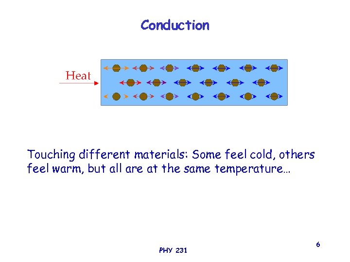 Conduction Touching different materials: Some feel cold, others feel warm, but all are at