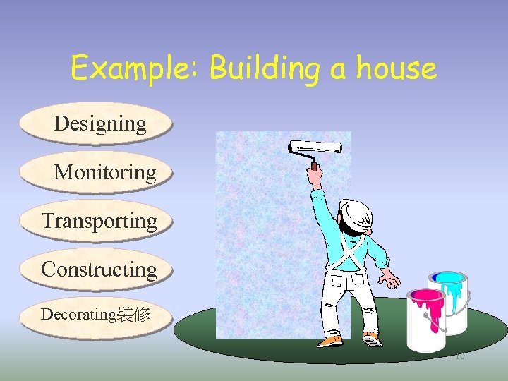 Example: Building a house Designing Monitoring Transporting Constructing Decorating裝修 10 