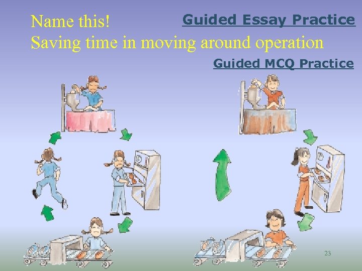 Guided Essay Practice Name this! Saving time in moving around operation Guided MCQ Practice