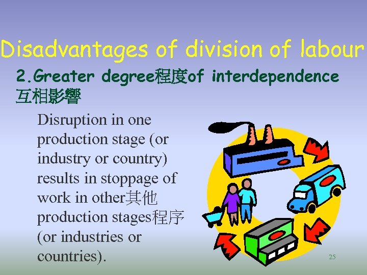 Disadvantages of division of labour 2. Greater degree程度of interdependence 互相影響 Disruption in one production