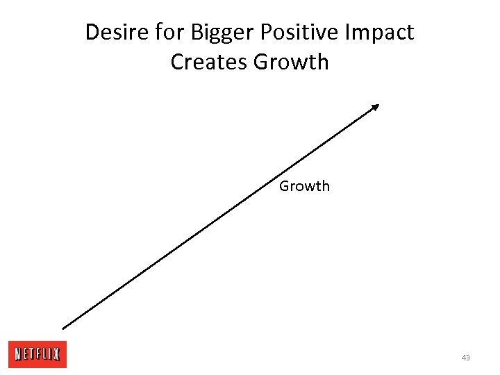 Desire for Bigger Positive Impact Creates Growth 43 