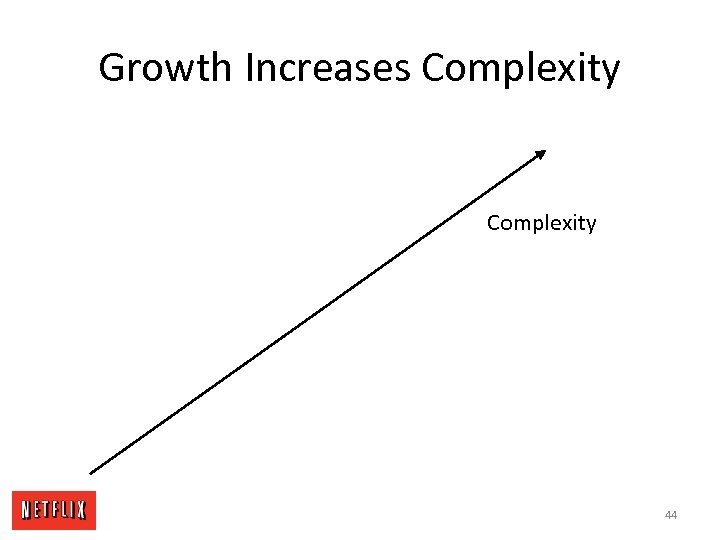 Growth Increases Complexity 44 