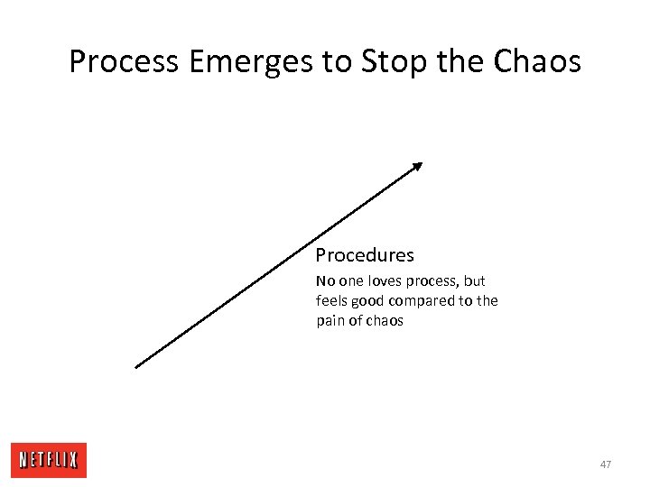 Process Emerges to Stop the Chaos Procedures No one loves process, but feels good