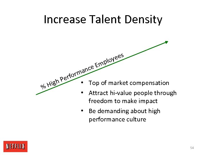 Increase Talent Density ees loy p e Em c man rfor h Pe •