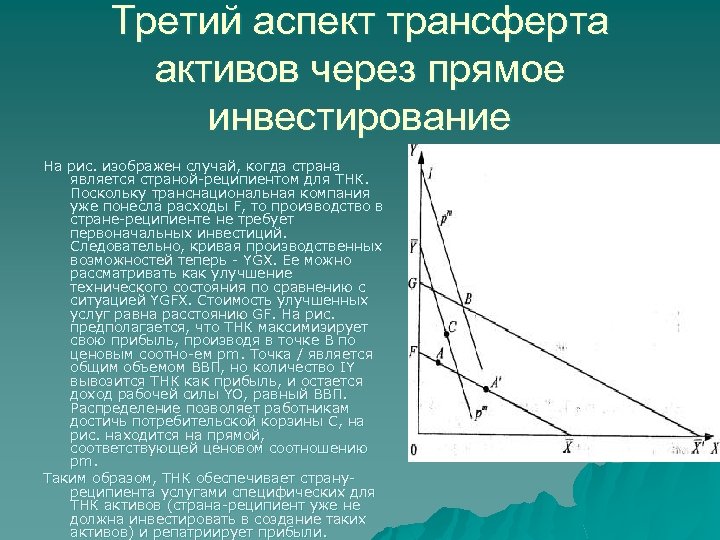 Третий аспект трансферта активов через прямое инвестирование На рис. изображен случай, когда страна является