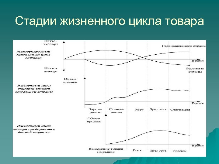 На рисунке 123 представлен график распределения проекции напряженности электрического поля