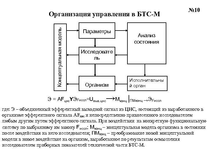 Концептуальная модель Организация управления в БТС-М Параметры № 10 Анализ состояния Исследовате ль Организм