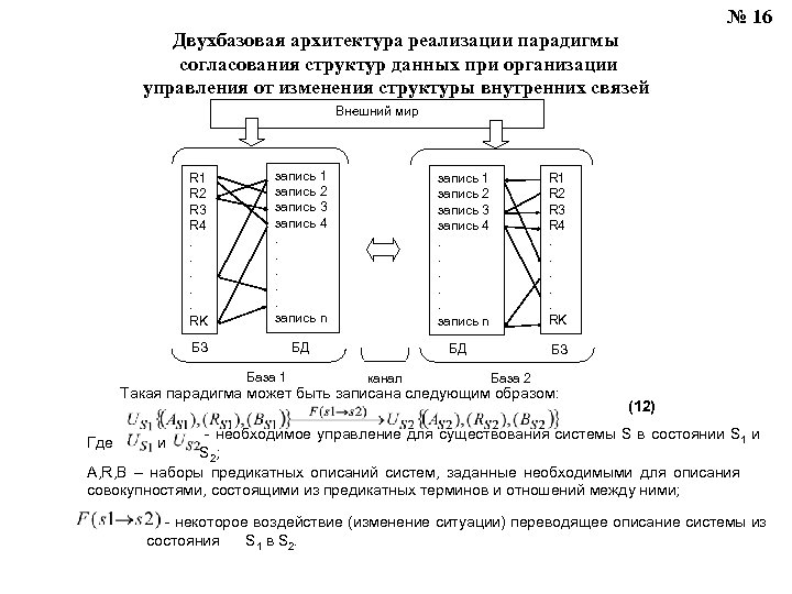 № 16 Двухбазовая архитектура реализации парадигмы согласования структур данных при организации управления от изменения