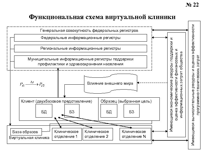 № 22 Федеральные информационные регистры Региональные информационные регистры Муниципальные информационные регистры поддержки профилактики и