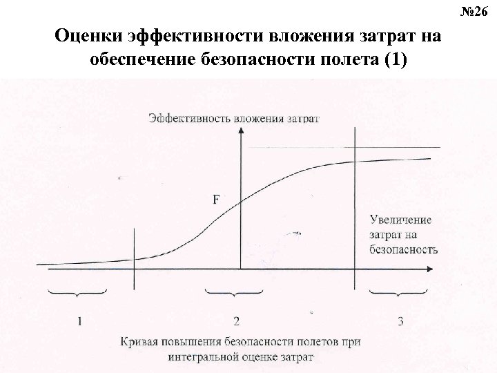 № 26 Оценки эффективности вложения затрат на обеспечение безопасности полета (1) 