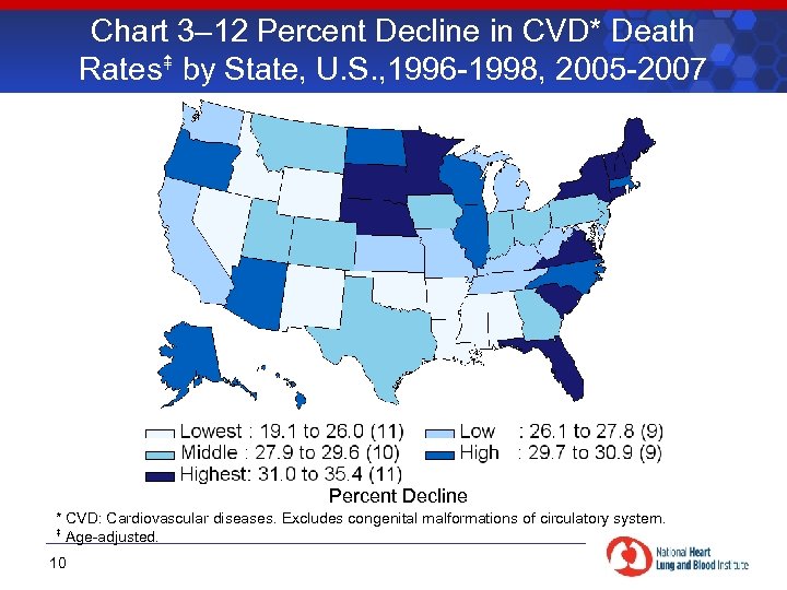 Chart 3– 12 Percent Decline in CVD* Death Rates by State, U. S. ,