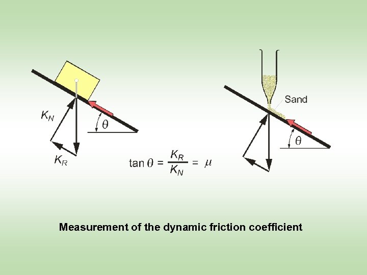 Measurement of the dynamic friction coefficient 