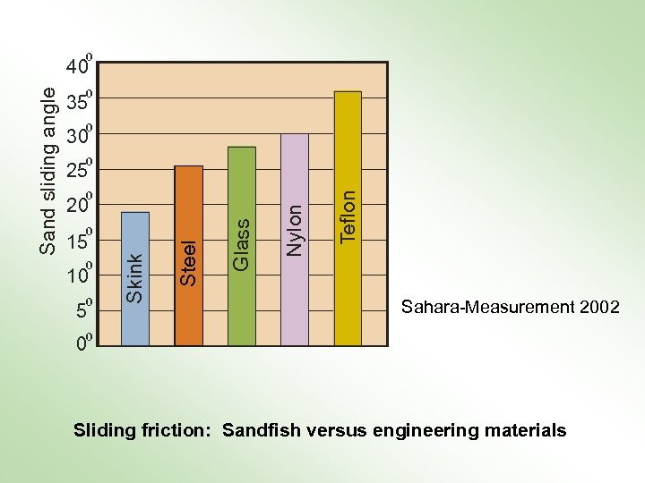 0 0 35 0 30 0 15 0 10 0 5 Steel 0 Glass