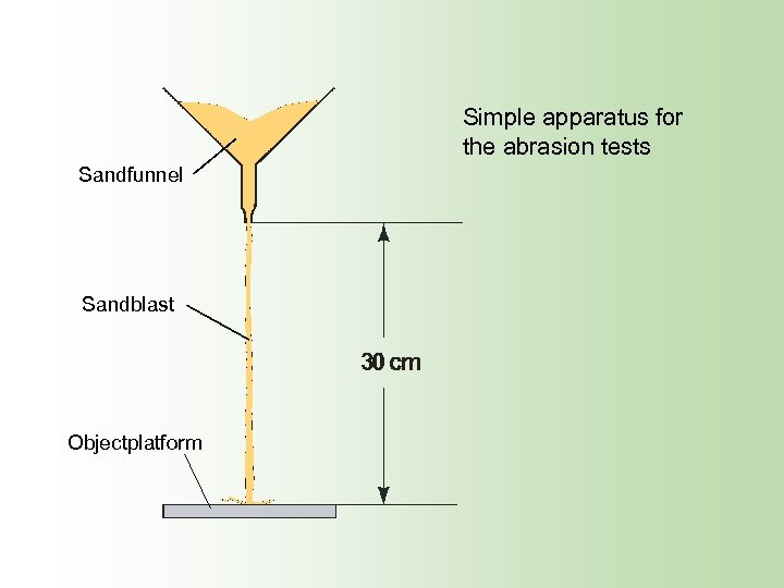 Simple apparatus for the abrasion tests Sandfunnel Sandblast Objectplatform 