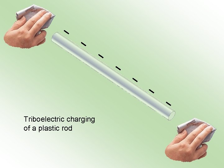 Triboelectric charging of a plastic rod 