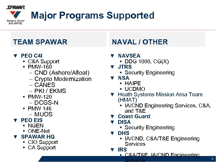 Major Programs Supported TEAM SPAWAR ▼ PEO C 4 I § C&A Support §