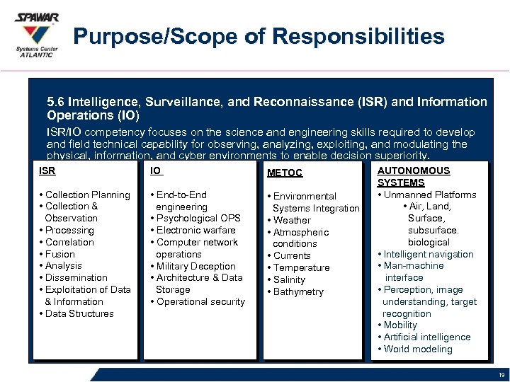 Purpose/Scope of Responsibilities 5. 6 Intelligence, Surveillance, and Reconnaissance (ISR) and Information Operations (IO)