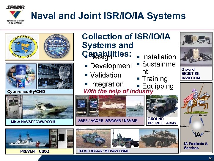 Naval and Joint ISR/IO/IA Systems Collection of ISR/IO/IA Systems and Capabilities: § Installation §
