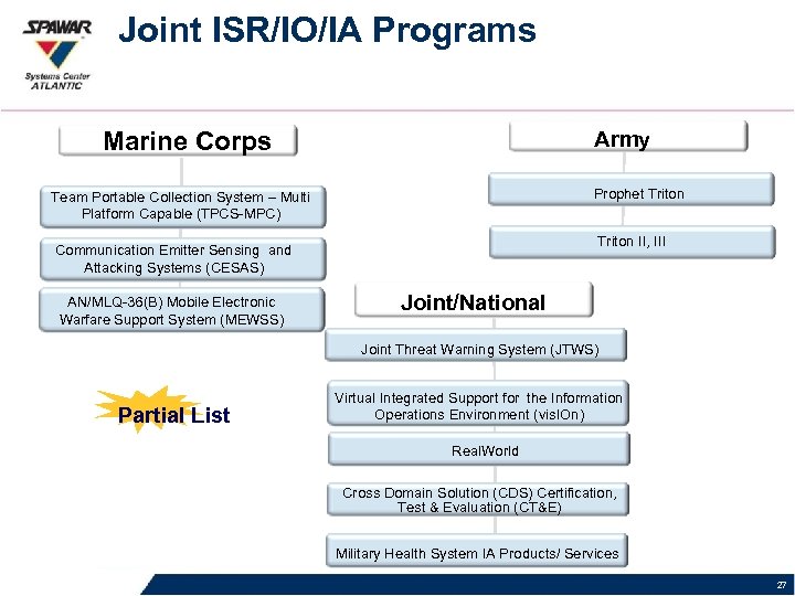 Joint ISR/IO/IA Programs Marine Corps Army Prophet Triton Team Portable Collection System – Multi