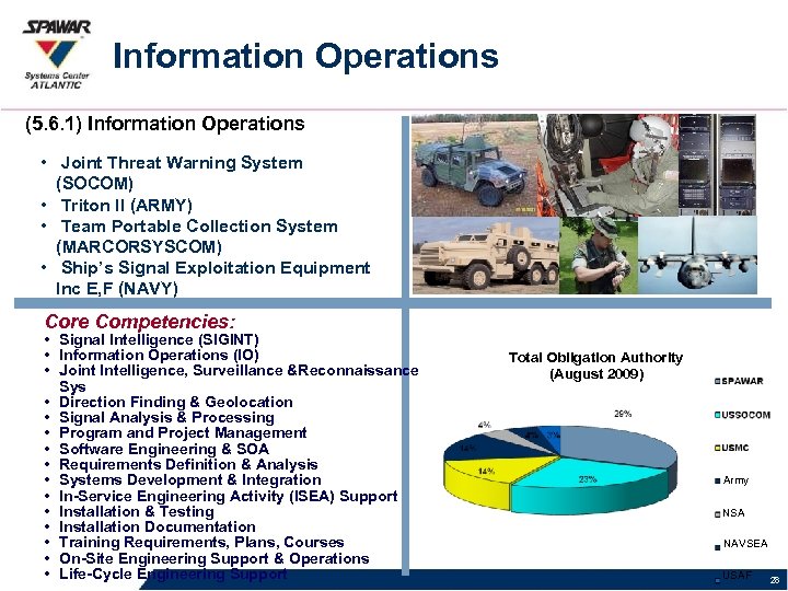Information Operations (5. 6. 1) Information Operations • Joint Threat Warning System (SOCOM) •