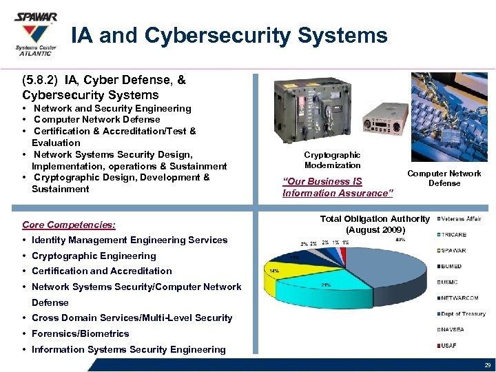 IA and Cybersecurity Systems (5. 8. 2) IA, Cyber Defense, & Cybersecurity Systems •