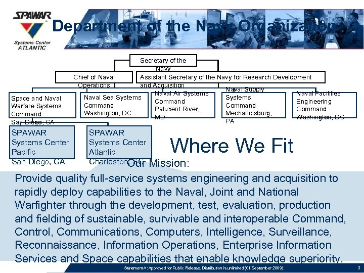 Department of the Navy Organization Space and Naval Warfare Systems Command San Diego, CA