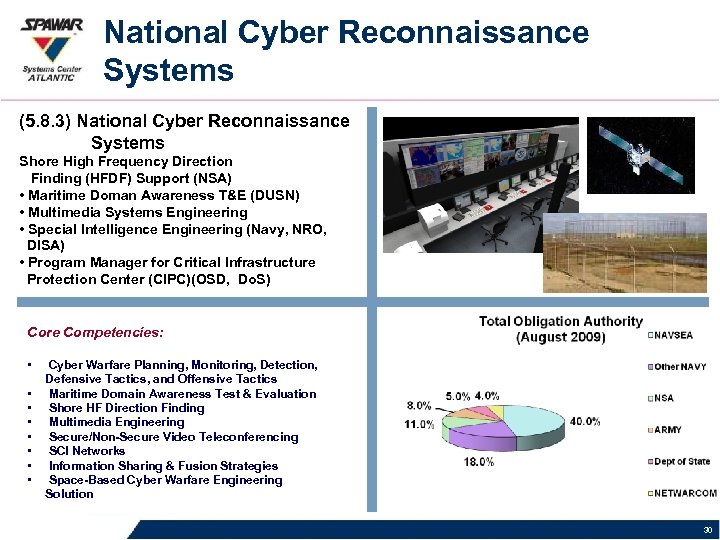 National Cyber Reconnaissance Systems (5. 8. 3) National Cyber Reconnaissance Systems Shore High Frequency