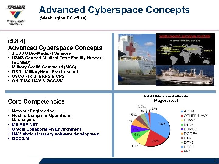 Advanced Cyberspace Concepts (Washington DC office) (5. 8. 4) Advanced Cyberspace Concepts • JIEDDO