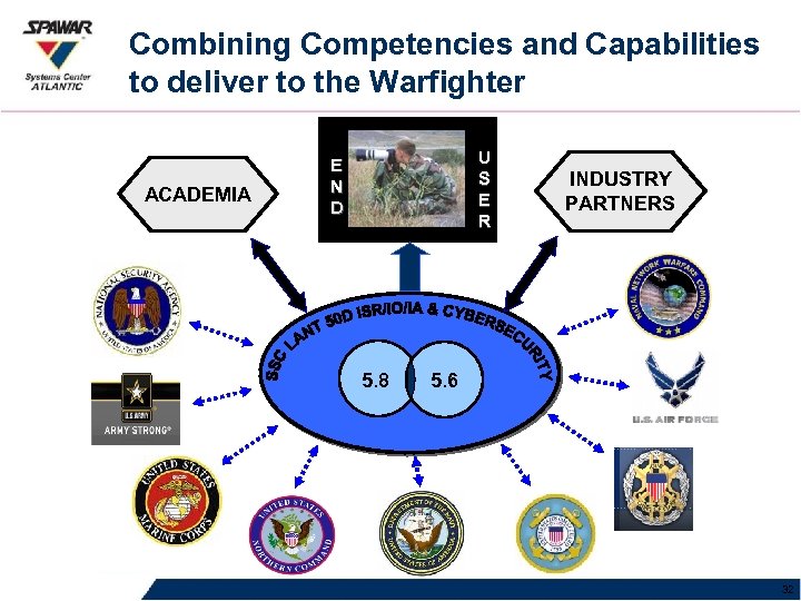 Combining Competencies and Capabilities to deliver to the Warfighter ACADEMIA U S E R