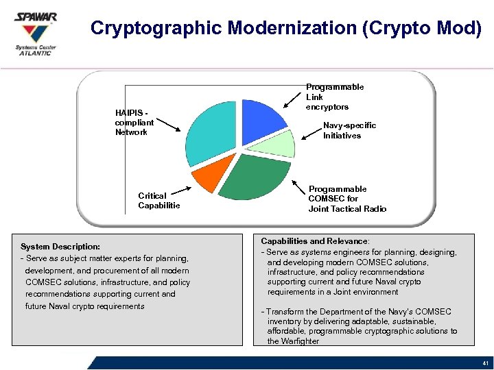 Cryptographic Modernization (Crypto Mod) HAIPIS compliant Network Critical Capabilitie System Description: - Serve as