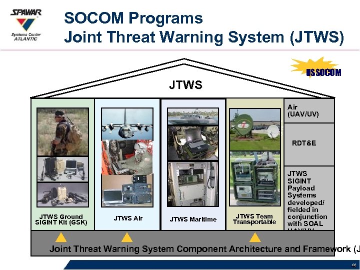 SOCOM Programs Joint Threat Warning System (JTWS) USSOCOM JTWS Air (UAV/UV) Privateer MKV ISSMS