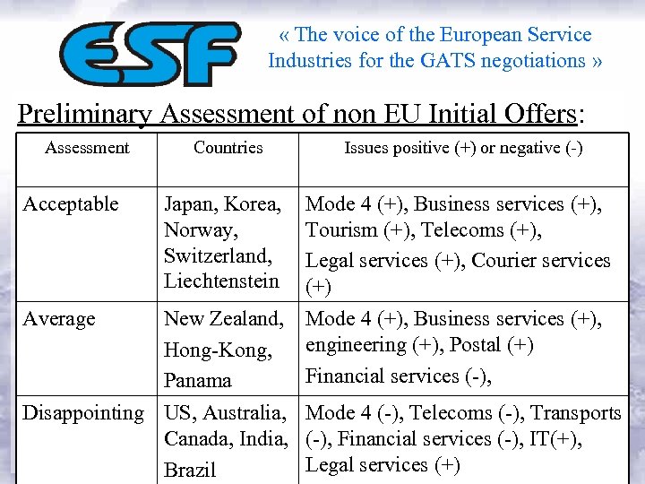  « The voice of the European Service Industries for the GATS negotiations »
