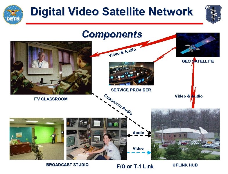 Digital Video Satellite Network Components dio & Au o Vide GEO SATELLITE SERVICE PROVIDER