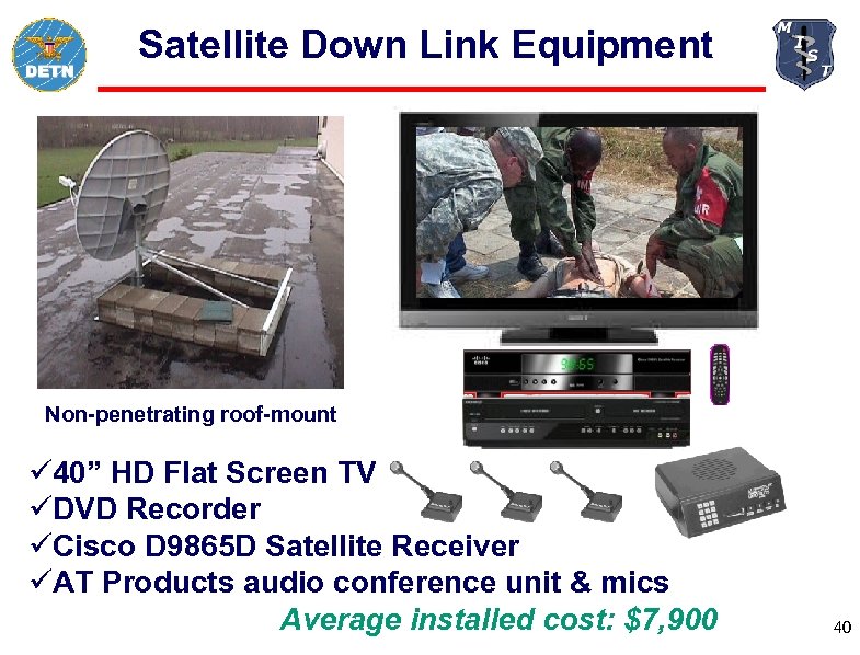Satellite Down Link Equipment Non-penetrating roof-mount ü 40” HD Flat Screen TV üDVD Recorder