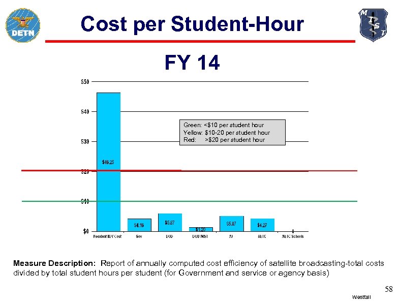 Cost per Student-Hour FY 14 Green: <$10 per student hour Yellow: $10 -20 per