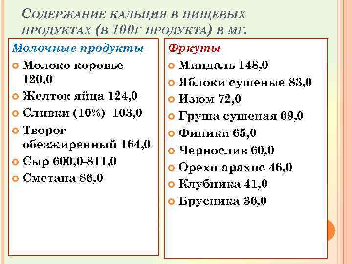 СОДЕРЖАНИЕ КАЛЬЦИЯ В ПИЩЕВЫХ ПРОДУКТАХ (В 100 Г ПРОДУКТА) В МГ. Молочные продукты Молоко