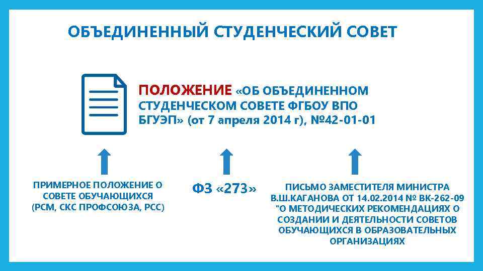 ОБЪЕДИНЕННЫЙ СТУДЕНЧЕСКИЙ СОВЕТ ПОЛОЖЕНИЕ «ОБ ОБЪЕДИНЕННОМ СТУДЕНЧЕСКОМ СОВЕТЕ ФГБОУ ВПО БГУЭП» (от 7 апреля