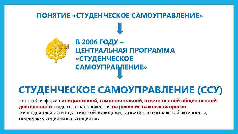ПОНЯТИЕ «СТУДЕНЧЕСКОЕ САМОУПРАВЛЕНИЕ» В 2006 ГОДУ – ЦЕНТРАЛЬНАЯ ПРОГРАММА «СТУДЕНЧЕСКОЕ САМОУПРАВЛЕНИЕ» СТУДЕНЧЕСКОЕ САМОУПРАВЛЕНИЕ (ССУ)