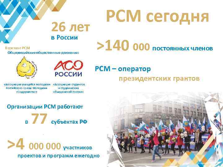 26 лет в России В составе РСМ Общероссийские общественные движения: «Ассоциация учащейся молодежи «Ассоциация