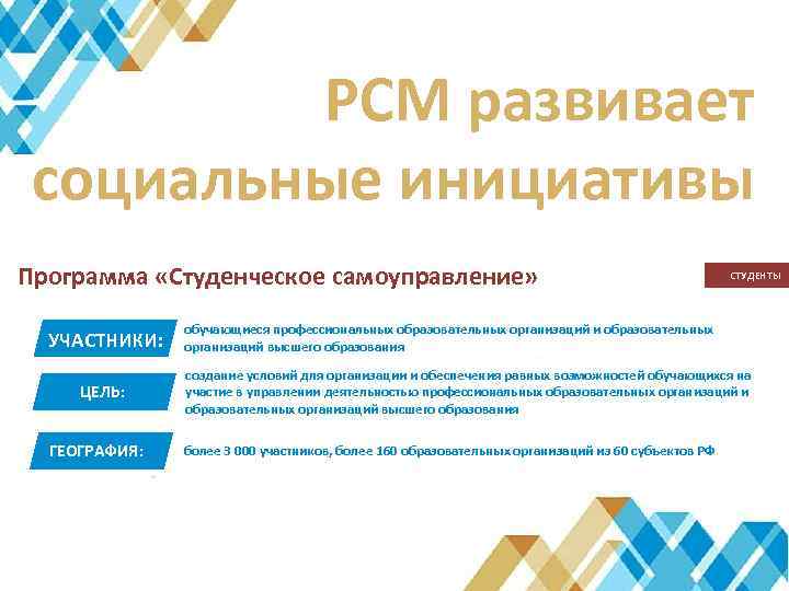 РСМ развивает социальные инициативы Программа «Студенческое самоуправление» УЧАСТНИКИ: ЦЕЛЬ: ГЕОГРАФИЯ: СТУДЕНТЫ обучающиеся профессиональных образовательных