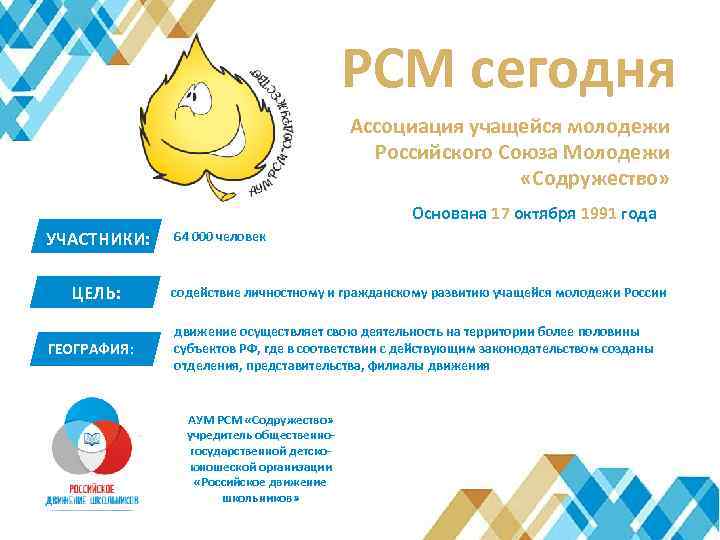 РСМ сегодня Ассоциация учащейся молодежи Российского Союза Молодежи «Содружество» Основана 17 октября 1991 года