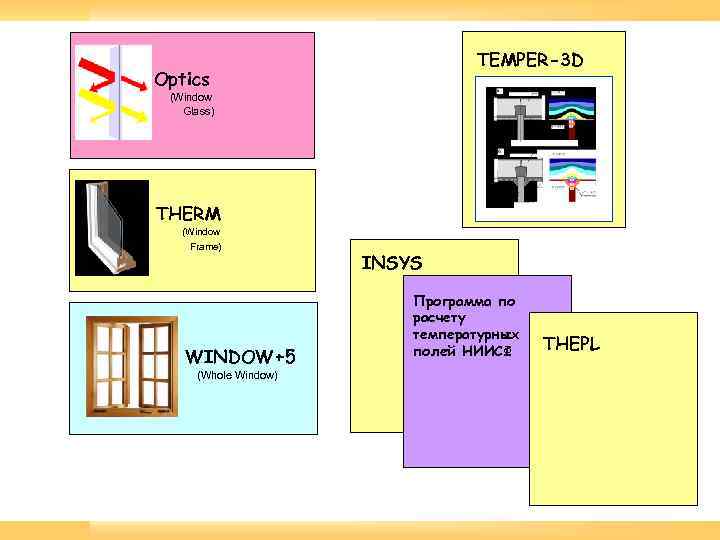 TEMPER-3 D Optics (Window Glass) THERM (Window Frame) WINDOW+5 (Whole Window) INSYS Программа по